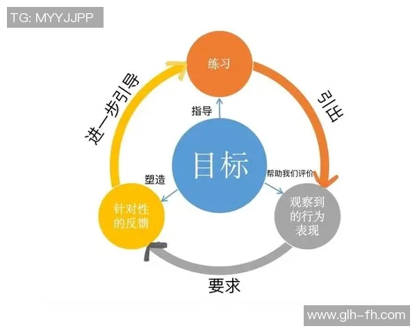 竞技体育目标导向：提升运动员综合素质与社会竞争力的多维路径探索