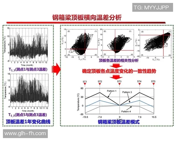 西安网球队选拔赛技术分析与表现评估全面解读